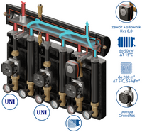 Zestaw mieszający Kompania PRO 3D 9004 DN25/25 