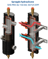 Sprzęgło hydrauliczne SHE-PRO do 156 kW DN50 2" 