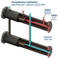 Kompaktowy kolektor rozdzielający 250mm KRE PRO 2K+ DN65/32