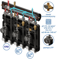Zestaw mieszający Kompania 3D+ 8055 DN25/25