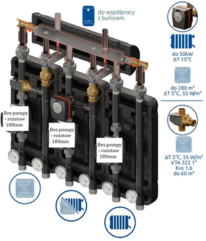 Brygada 3D+ 7034 (KRE 2D+, 1 x UNI, VRG+ARA Kvs 8.0, 1 x VTA 322 Kvs 1.6)