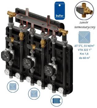 Brygada 3D+ 9033 (KRE 2D+, 1 x UNI, 2 x VTA Kvs 1.6)