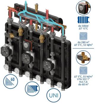 Kompania 3D+ 9034 (SKE 55 2DC+, 1 x UNI, 1 x VTA 322 Kvs 1.6, 1 x VRG + ARA Kvs 8.0)