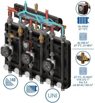 Kompania 3D+ 9054 (SKE 55 2DC+, 1 x UNI, 1 x VTA 372 Kvs 3.4, 1 x VRG + ARA Kvs 8.0)