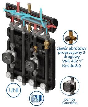 Kompania 470 (SKE 552DC+ Condens, UNI, VRG Kvs zawór 8.0)