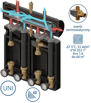 Kompania PRO 2D+ 300 (SKE 55 2DC+Condens, grupa VTA 322, grupa UNI, bez pompy)