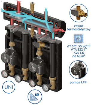 Kompania PRO 2D+ 350 (SKE 55 2DC+kondensatory, grupa VTA 322, grupa UNI, pompa LFP Leszno)