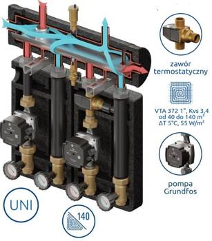 Kompania PRO 2D+ 570 (SKE 55 2DC+Condens, grupa VTA 372, grupa UNI, pompa Grundfos)