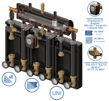 Kompania PRO 3D+ 7034 (SKE 55 2DC Condens, grupa: 1 x UNI, 1 x VTA 322, 1 x VRG + ARA )