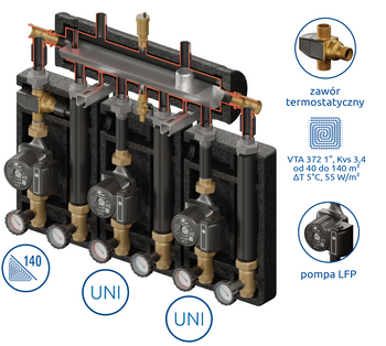 Kompania PRO 3D+ 8005 (SKE 55 2DC Condens, grupa: 2 x UNI, 1 x VTA 372, LFP Leszno)