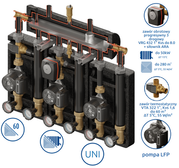 Kompania PRO 3D+ 8034 (SKE 55 2DC Condens, grupa: 1 x UNI, 1 x VTA 322, 1 x VRG + ARA, LFP Leszno)