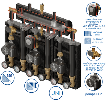 Kompania PRO 3D+ 8054 (SKE 55 2DC Condens, grupa: 1 x UNI, 1 x VTA 372, 1 x VRG + ARA, LFP Leszno)