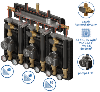 Kompania PRO 3D+ 8333 (SKE 55 2DC Condens, grupa: 3 x VTA 322, LFP Leszno)