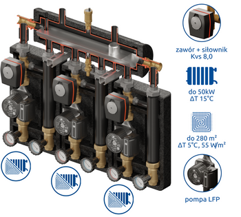 Kompania PRO 3D+ 8444 (SKE 55 2DC Condens, grupa: 3 x VRG + ARA, LFP Leszno)