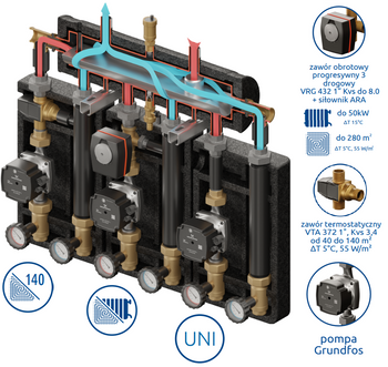 Kompania PRO 3D+ 9054 (SKE 55 2DC Condens, grupa: 1 x UNI, 1 x VTA 372, 1 x VRG + ARA, Grundfos)