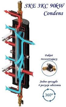 Sprzęgło kolektor SKE 3DC+ Condens 90kW - zestaw SKE 90 2DC+ Condens + pakiet rozszerzeń